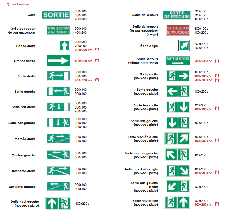 Signalétique - Evacuation