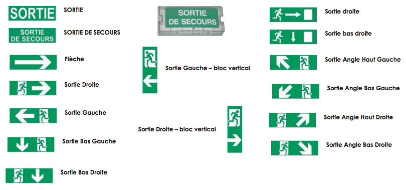 Signalétique - Evacuation