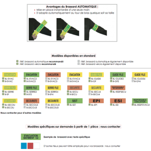 Brassards de sécurité et d’évacuation