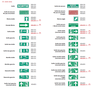 Signalétique - Evacuation