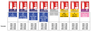 Signalétique - Extincteurs & classe de feu